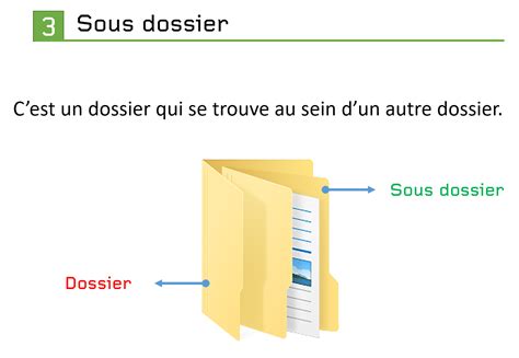 dossier french|dans le dossier ou sous.